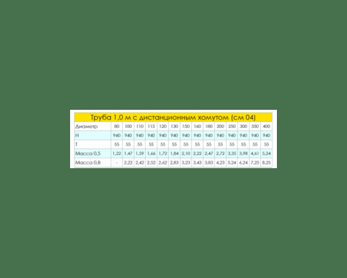 Дымоход с дистанционным хомутом Craft (316/0,5) d=110