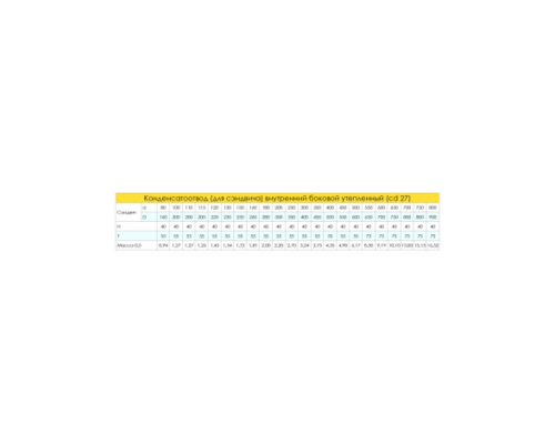 Конденсатоотвод Craft боковой утепленный (304/0,5 + 304/0,5) изоляция 25, d=200
