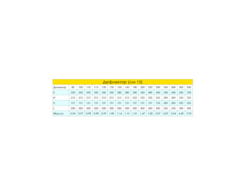 Дефлектор ветрозащитный Craft (316/0,5) d=300