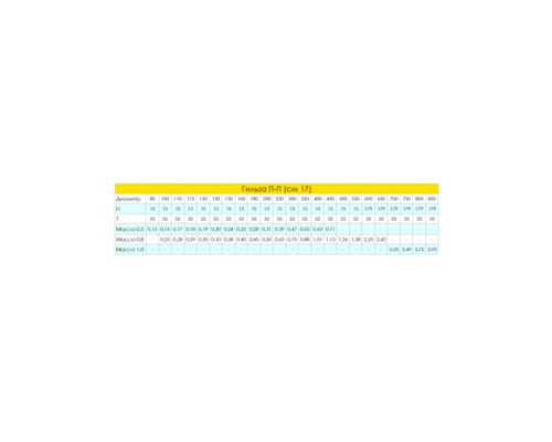Гильза ПП Craft (316/0,8) d=300