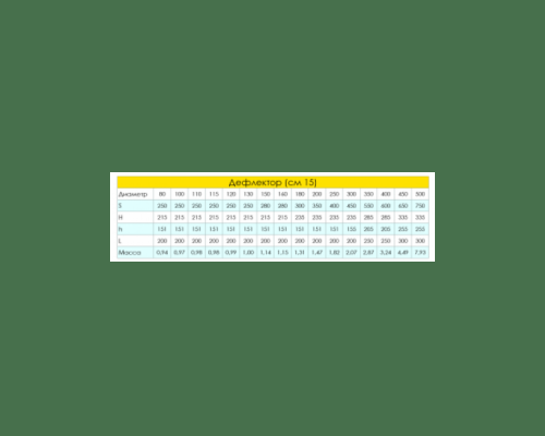 Дефлектор ветрозащитный Craft (316/0,5) d=350