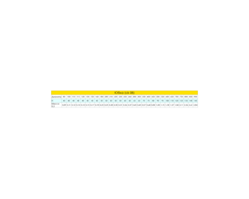 Юбка Craft (304/0,5) d=180