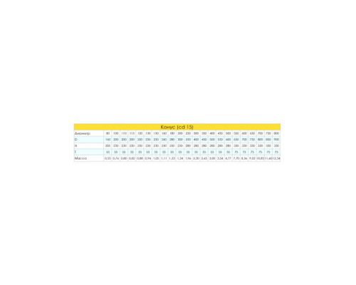 Конус Craft (304/0,5 + 304/0,5) изоляция 50, d=180