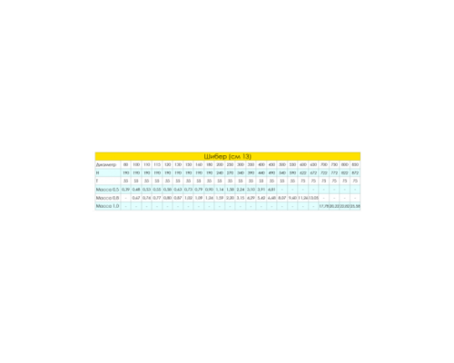 Шибер поворотный Craft (316/0,8) d=350