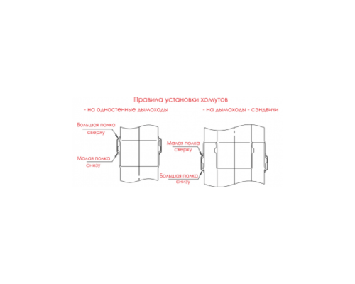 Хомут разнополочный Craft (304/0,5) d=180