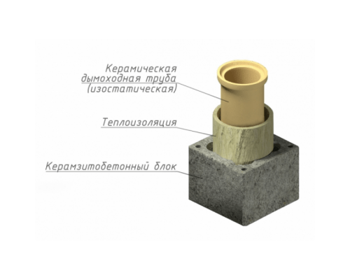 Керамический дымоход ECOOSMOSE OSMOTEC DV=200 мм. Одноходовая с вентканалом 5 пм