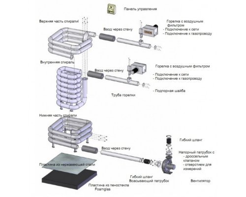 Газовая печь Kusatek Kusatherm 50/60 кВт