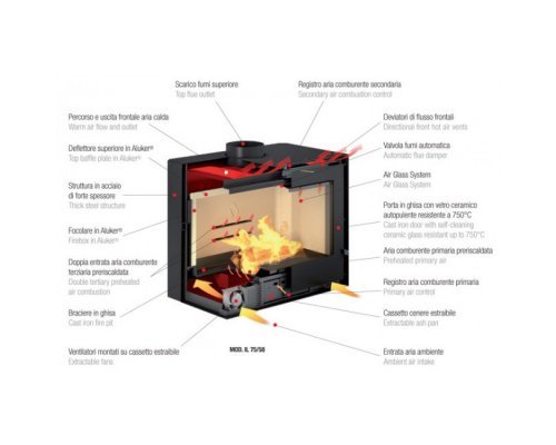 Каминная топка Piazzetta E 44/57