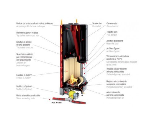 Каминная топка Piazzetta HT 600