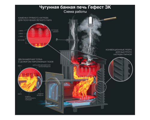 Чугунная печь для бани Гефест ЗК 25