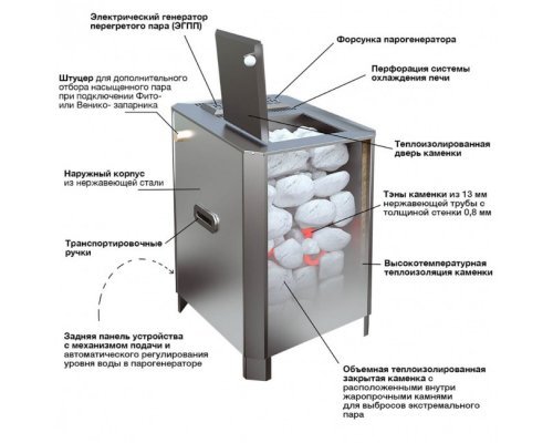 Электрическая паротермальная печь ИнжКомЦентр ПАРиЖАР 4,25 кВт BLACK VERSION