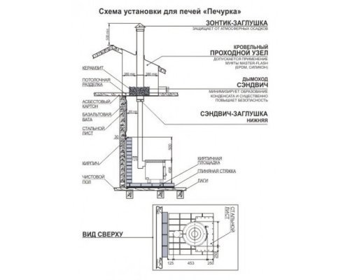 Отопительно-варочная печь Теплодар Печурка Плюс