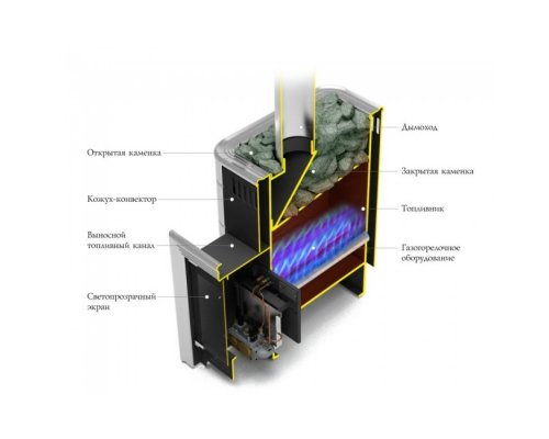 Газо-дровяная печь Термофор Уренгой-2 Carbon БСЭ антрацит НВ