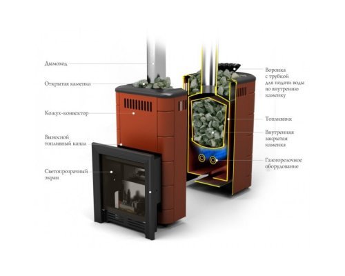Газовая печь для бани Термофор Таймыр 2017 Carbon БСЭ ЗК антрацит