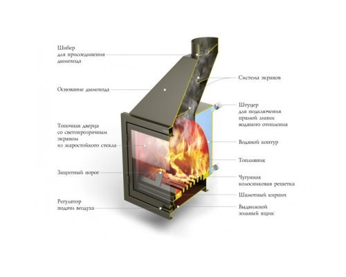 Каминная топка Термофор КТ Аквариус ТО