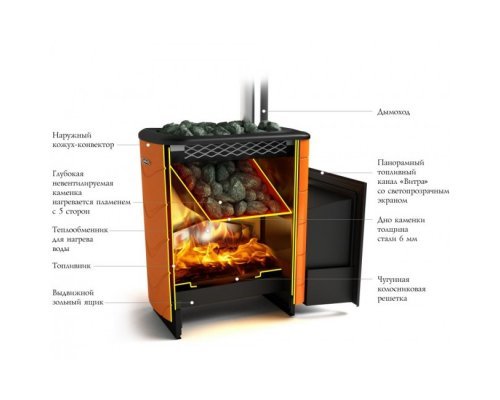 Дровяная печь для бани Термофор Тунгуска XXL 2013 Carbon ДА терракота