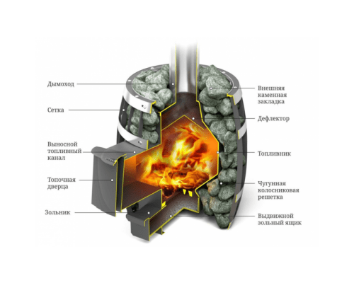 Дровяная печь для бани Термофор Саяны Мини Carbon ДА
