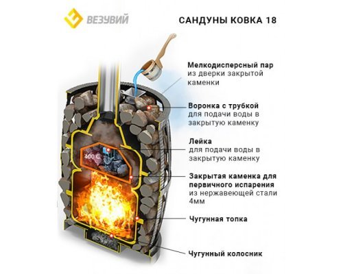 Чугунная печь для бани Везувий Легегда  Русский Пар Ковка 18 (240)