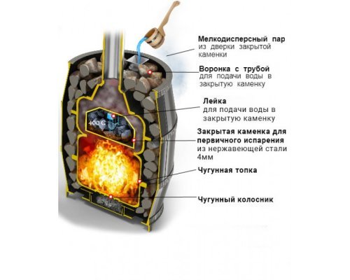 Дровяная печь для бани и сауны Везувий Легенда Русский пар Ковка 24 (271)